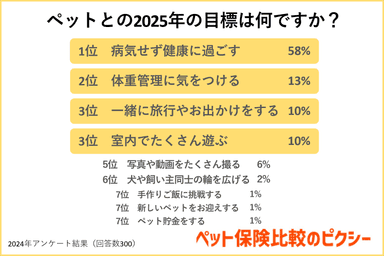 ペットとの2025年の目標は何ですか？