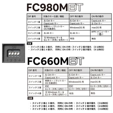 所定のキーバインド変更を割り当てた物理DIPスイッチ