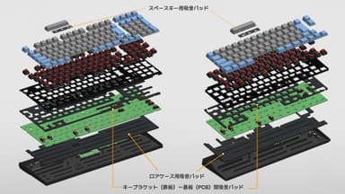 FC980/FC660MBT内部構造図