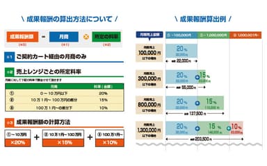 成果報酬算出について