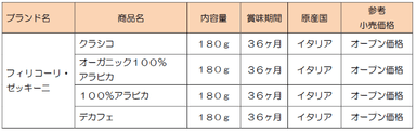 ブランド名・商品名・内容量・賞味期間・価格