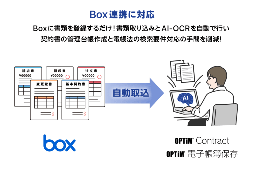 「OPTiM Contract」および「OPTiM 電子帳簿保存」に
「Box」連携機能を追加