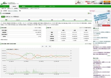 個別銘柄最新情報ページ