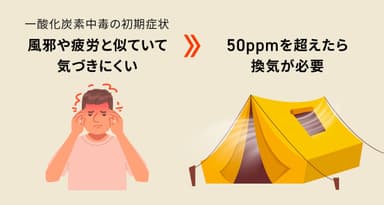 50ppmを超えたら換気をする習慣をつける