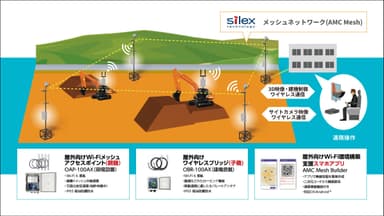 サイレックスの屋外Wi-Fiソリューション