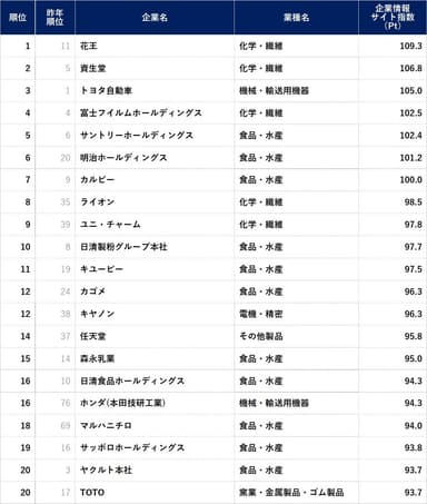 ランキング