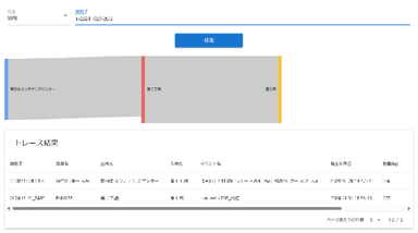 TraceViewの画面