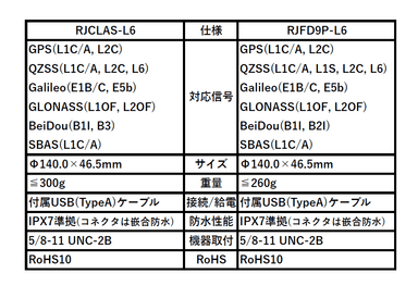 仕様