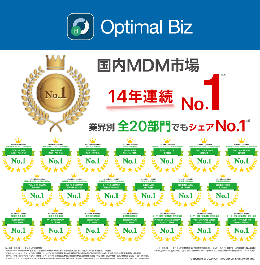 MDM・PC管理サービス「Optimal Biz」、
デロイト トーマツ ミック経済研究所発刊の
調査レポートにおいて、MDM市場で14年連続シェアNo.1