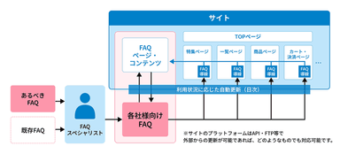 サービス導入イメージ