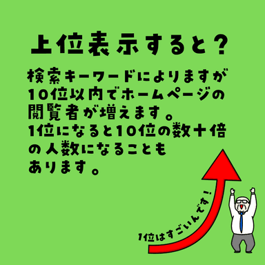 上位表示すると？