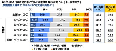 衆議院議員選挙2024における“与党過半数割れ”の日本株式市場への影響