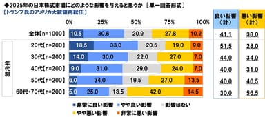 トランプ氏のアメリカ大統領再就任の日本株式市場への影響