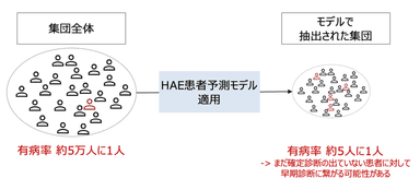 モデル適用イメージ