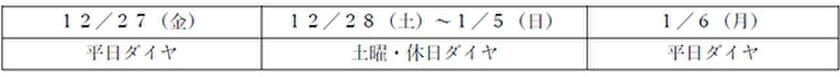 年末年始の鉄道運転ダイヤについて