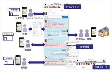 「メディカルケアステーション」連携イメージ