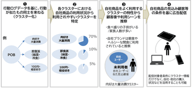 概念図