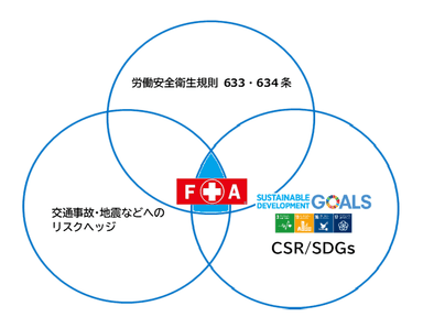 FAキットの必要性・図