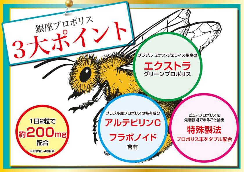 健康と美を守るブラジル産高品質「銀座プロポリス」　
楽天大感謝祭セールで12月26日まで期間限定価格で販売！