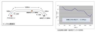 試験結果