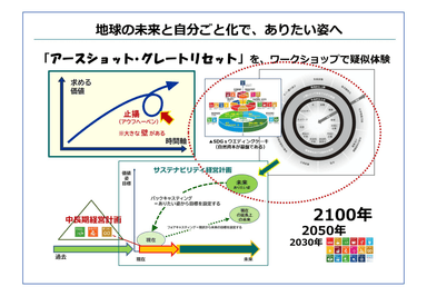 地球の未来と「自分ごと化」へ至る効果