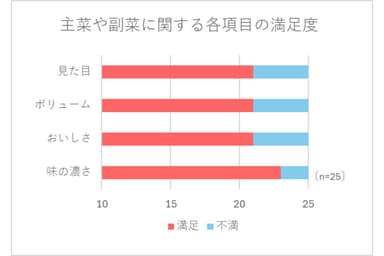 アンケート調査1