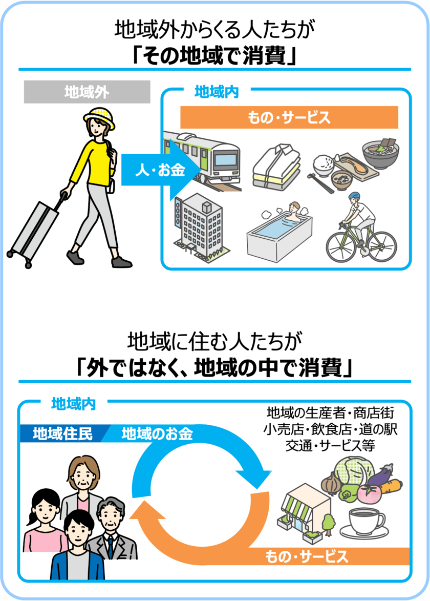 合弁会社「株式会社まちのわホールディングス」を設立しました　
― 持株会社体制へ移行し、全国規模で事業を展開 ―