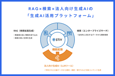 生成AI活用のワンストップサービスに