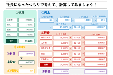 投資と売上、利益の計算