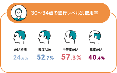 Q1-3回答30歳前半