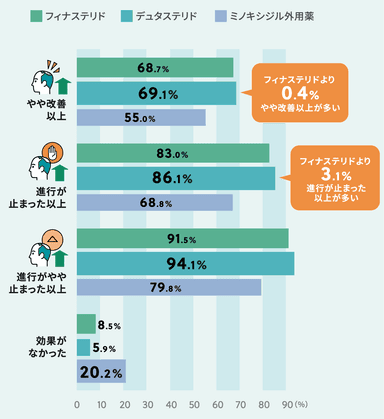 Q2回答