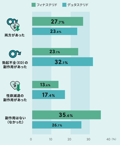 Q4回答