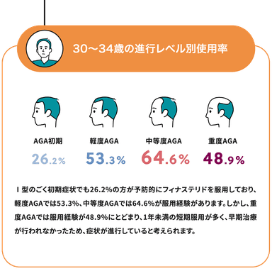 Q1-1回答30歳前半