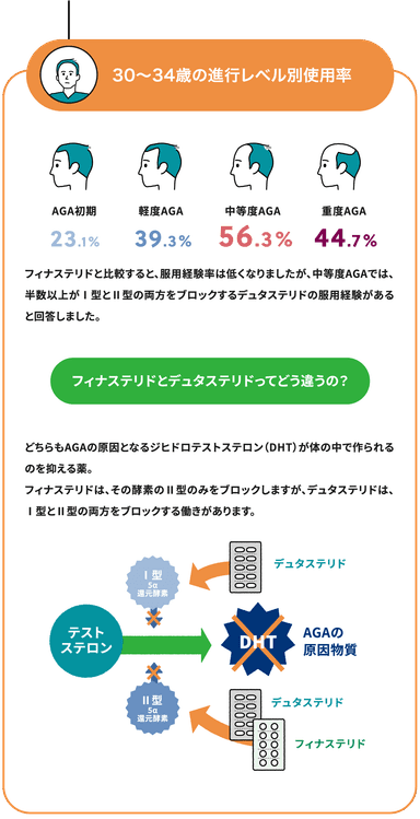 Q1-2回答30歳前半、錠剤の違い