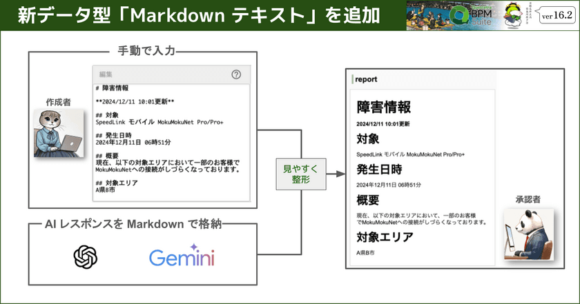 ノーコード開発基盤 v16.2、
新データ型「Markdown テキスト」を追加