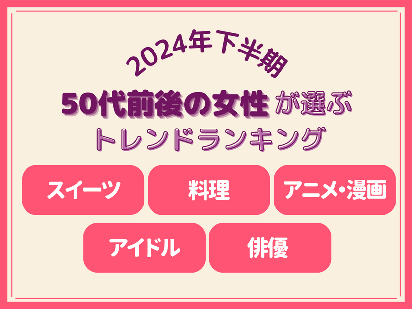 2024年下半期 50代前後の女性が選ぶトレンドランキング発表！
“アニメや漫画は子供のもの”はもう古い　
アニメ・漫画、キャラクターへの関心高まる