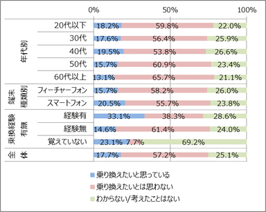 グラフ2