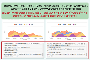 『話者識別リアルタイムテキスト表示』機能の実際の画面