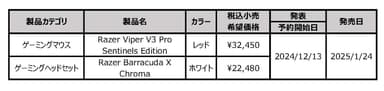 発表製品一覧