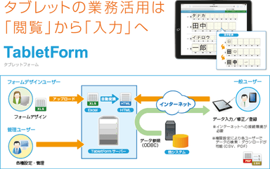 TabletForm