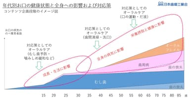 新コンテンツ企画時のイメージ図