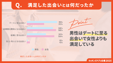 マッチングアプリで満足した出会いとはどんな出会いか