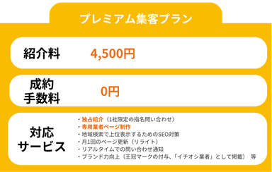 プレミアム集客プランのサービス内容