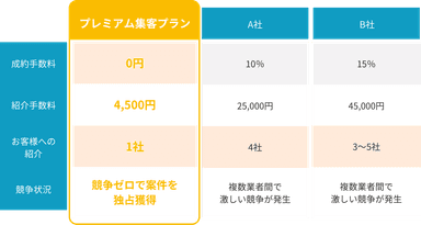 他社との比較