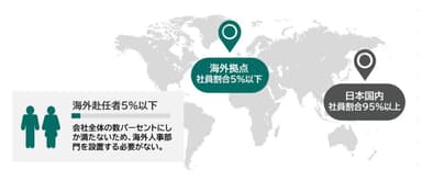 多くの企業で国内人事が兼務