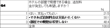 Q4　追加料金について