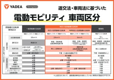 電動モビリティ　車両区分