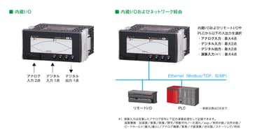 システム構成