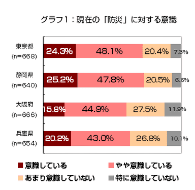 グラフ1