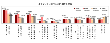 グラフ2